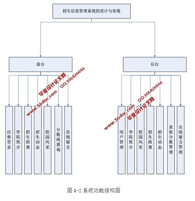 Ϣϵͳʵ(ASP.NET,SQL)