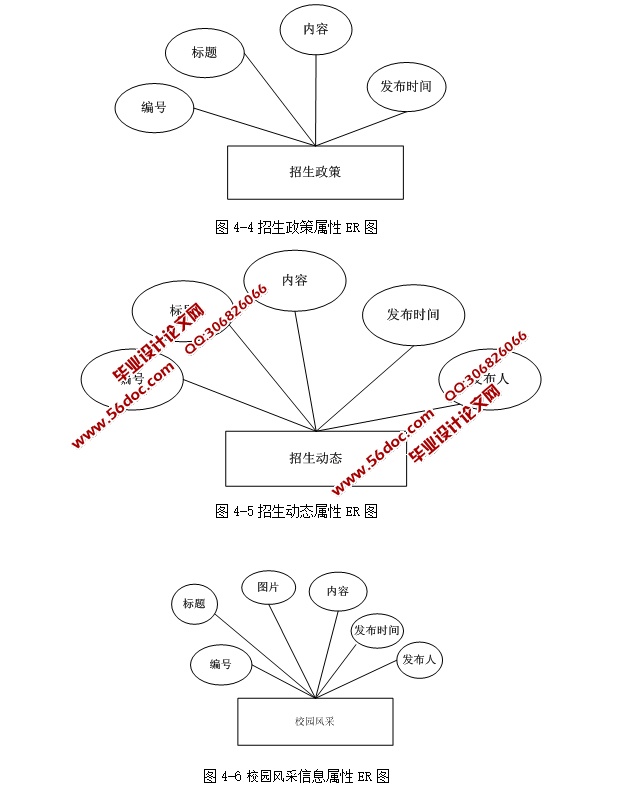 Ϣϵͳʵ(ASP.NET,SQL)