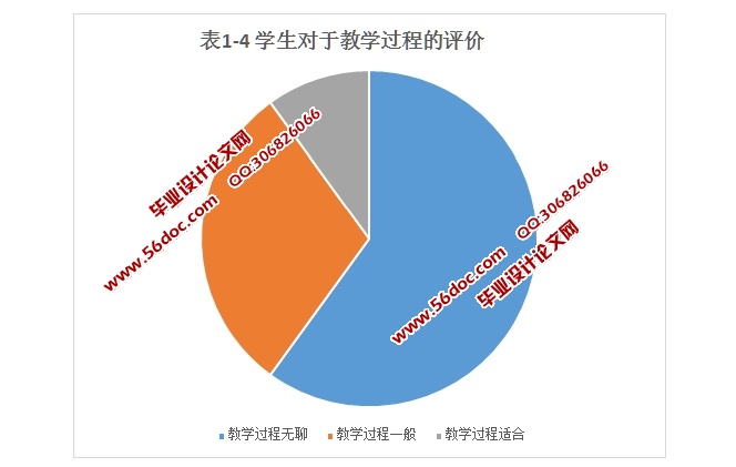 网络环境下学生学习动力激发与维持策略研究(含调查问卷)