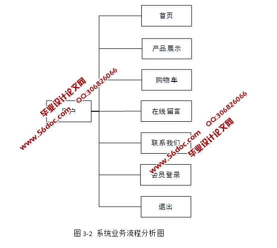 ũվʵ(PHP,MySQL)(¼)