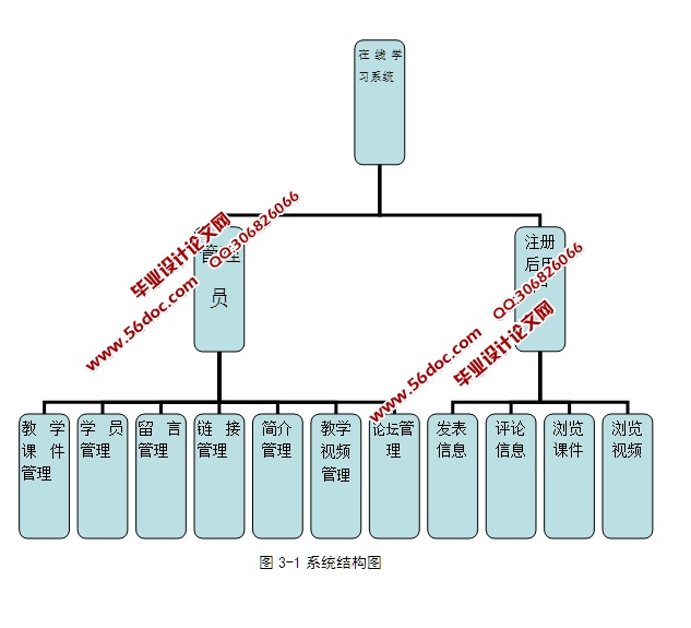 γѧϰϵͳʵ(ASP,Access)