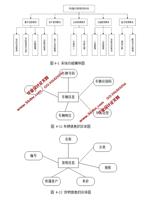 ϢϢϵͳʵ(ASP.NET,SQL)