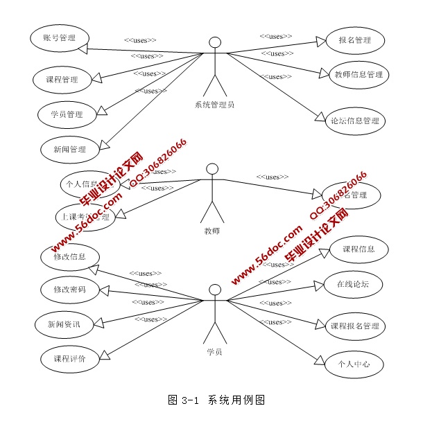 ٤ԱϢϵͳʵ(ASP.NET,SQL)