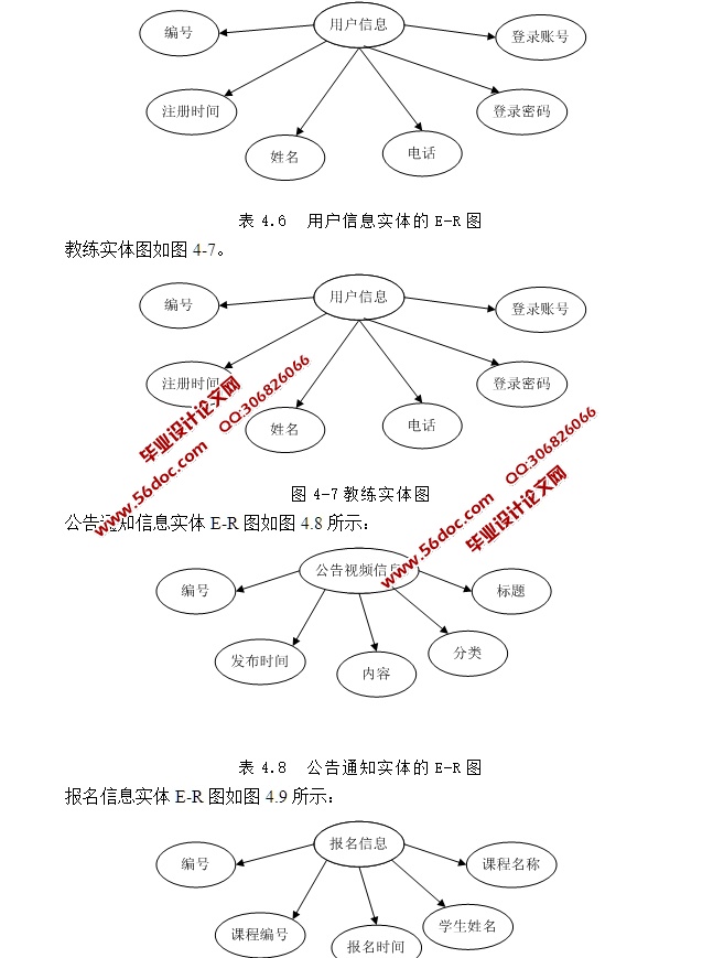 ٤ԱϢϵͳʵ(ASP.NET,SQL)