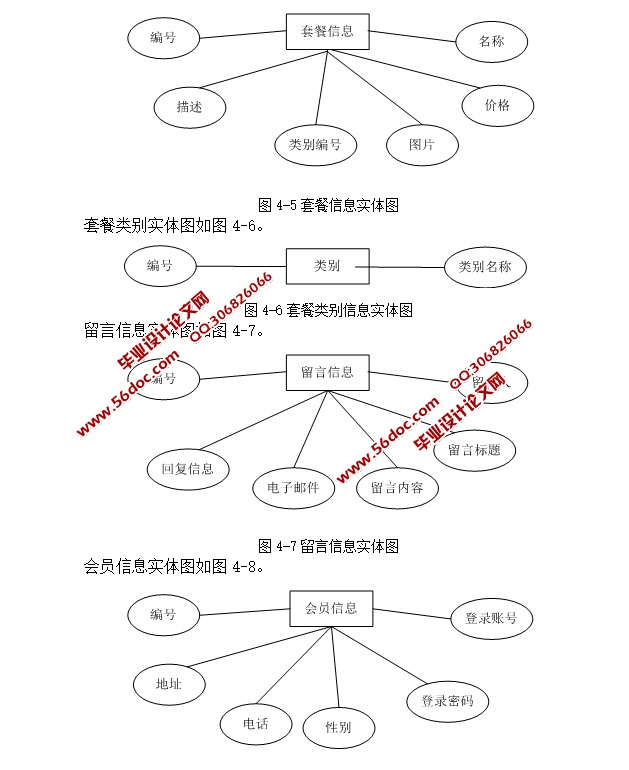 WeddingStoryɴӰϵͳʵ(ASP.NET,SQL)