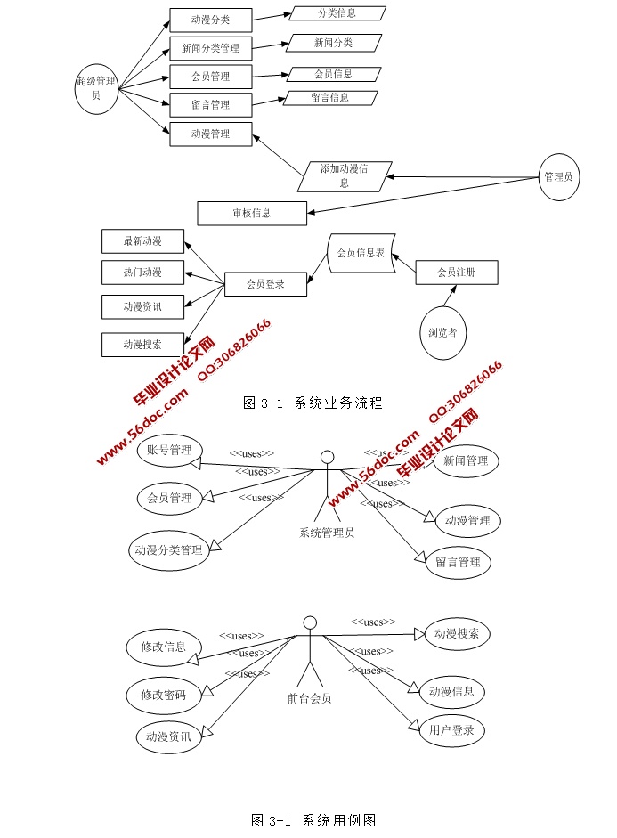 Ӱ߶רվʵ(ASP.NET,SQL)(