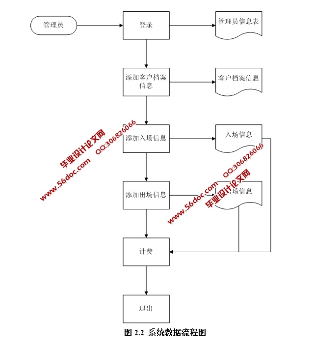 Сͣϵͳʵ(JSP,MySQL)