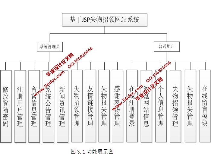 JSPʧվϵͳ뿪(MySQL)