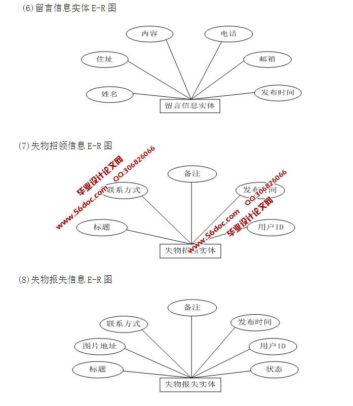 JSPʧվϵͳ뿪(MySQL)