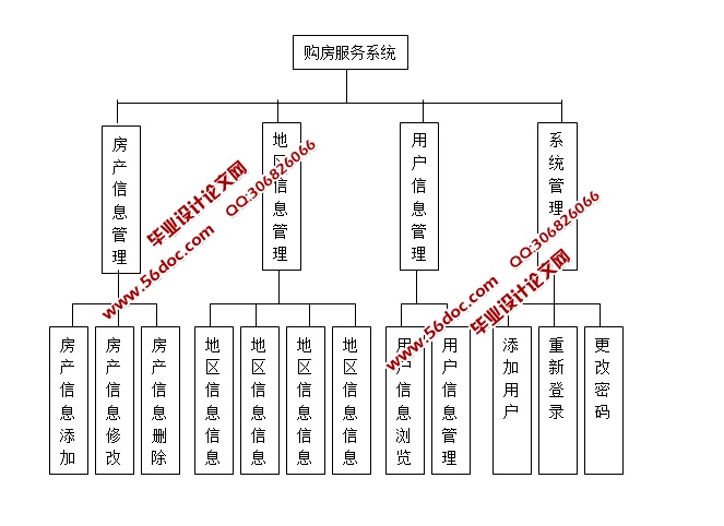 ϹϢϵͳʵ(JSP,MySQL)(¼)