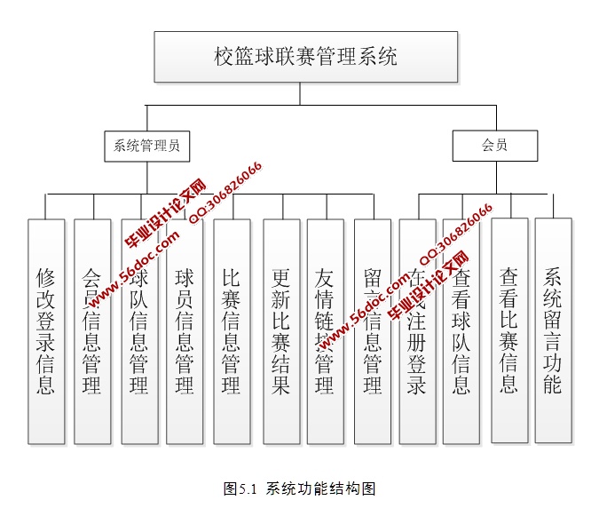 Уϵͳʵ(JSP,MySQL)(¼)