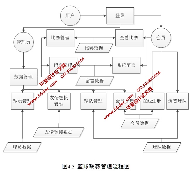 Уϵͳʵ(JSP,MySQL)(¼)