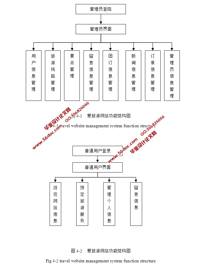 վʵ(JSP,SQLServer)