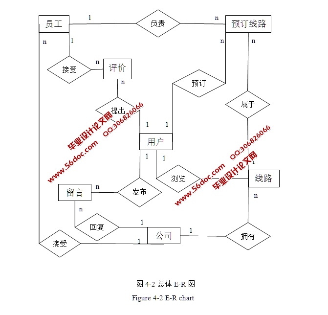 վʵ(JSP,SQLServer)