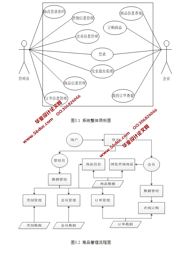 SSH߹ϵͳ(̳վ)ʵ(MySQL)