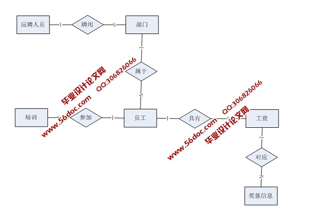 SSHҵԱϢϵͳʵ(MySQL)