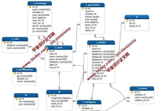 HTML5ͼվʵ(JSP,MySQL)