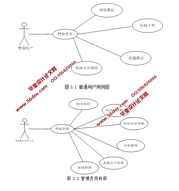 HTML5ͼվʵ(JSP,MySQL)