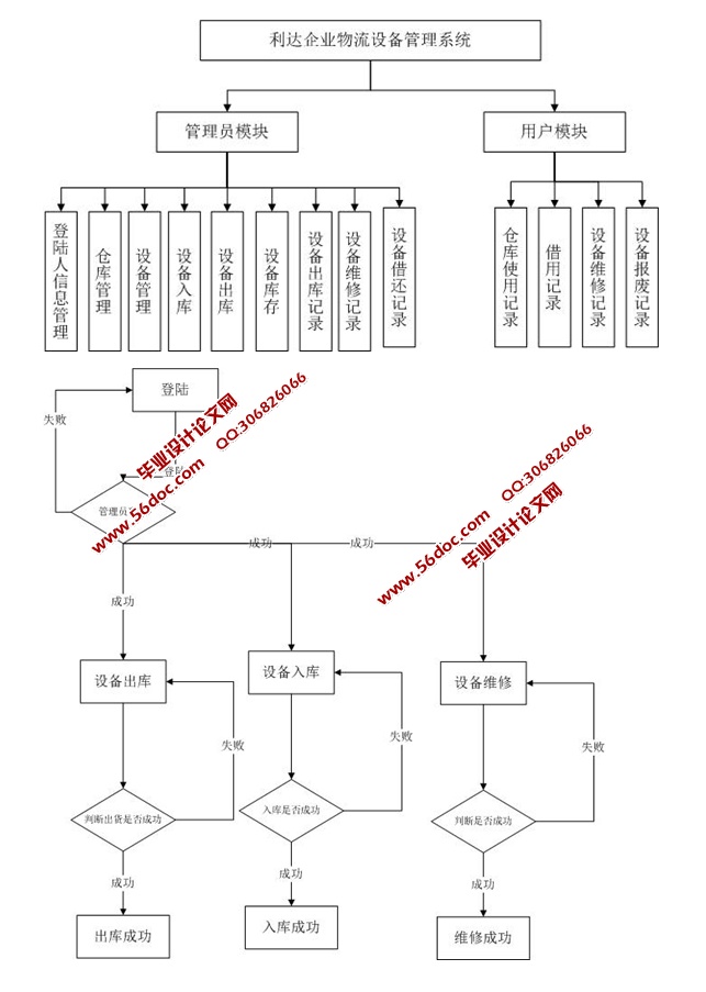 ҵ豸ϵͳʵ(ASP.NET,SQL)