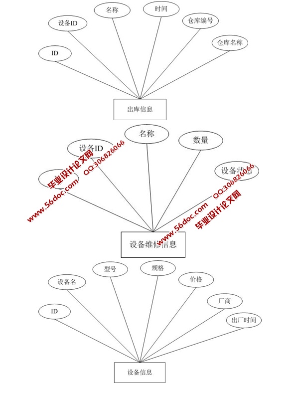 ҵ豸ϵͳʵ(ASP.NET,SQL)