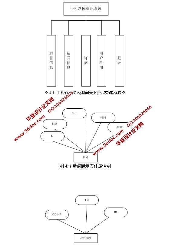 ڰ׿AndroidֻѶϵͳAPPʵ(MySQL)