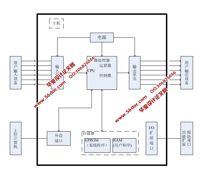 开放式PLC实验平台的设计(含CAD板面图,PLC电路原理图,实验平台三维图)