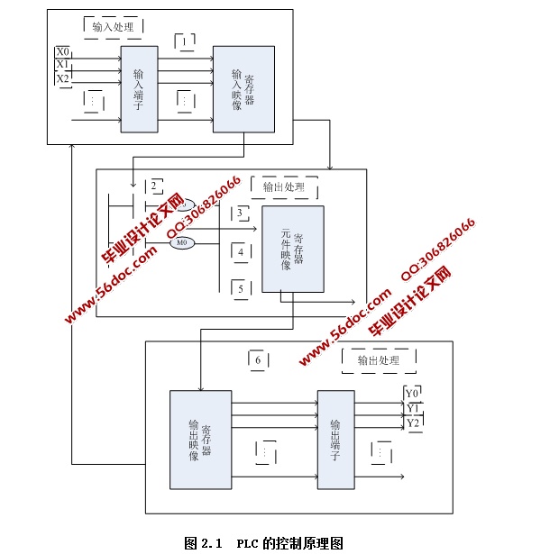 开放式PLC实验平台的设计(含CAD板面图,PLC电路原理图,实验平台三维图)
