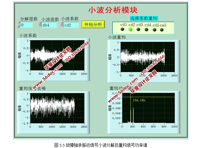 基于LabVIEW的滚动轴承故障系统研究