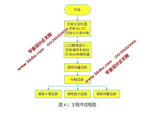 温度显示系统的设计与实现(附电路图原理图,程序)