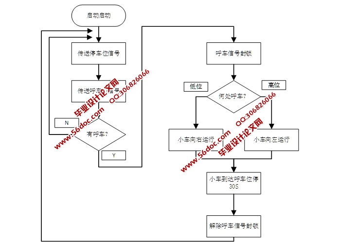 基于PLC的电动工位运输车设计