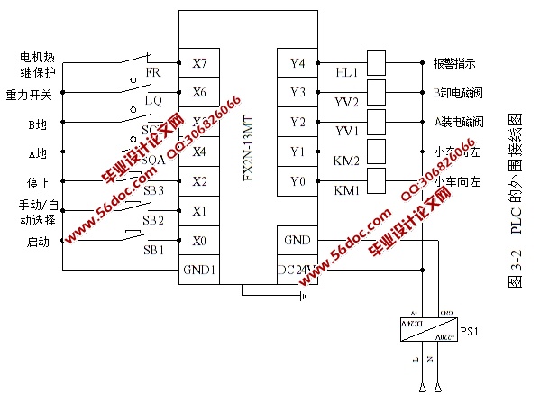基于PLC的自动送料小车控制系统设计(附PLC程序,三菱FX2N)