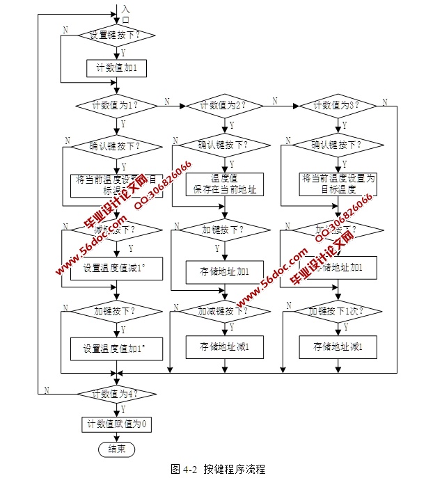 环保型智能洗浴系统设计(含程序代码)