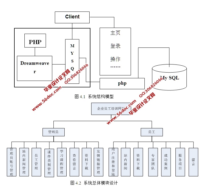 ҵѵʵ(PHP,MySQL)