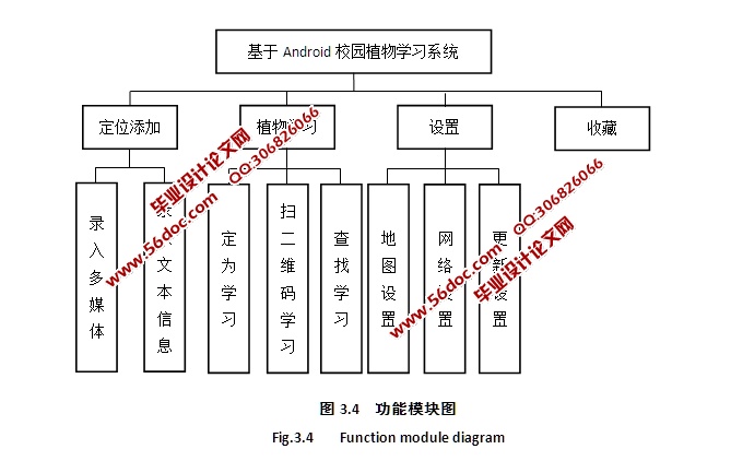 基于安卓Android校园植物学习系统的设计与实现(Axure,AoGIS,SQLite)