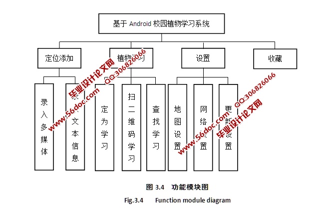 ڰ׿AndroidУ԰ֲѧϰϵͳʵ(Axure,AoGIS,SQLite)