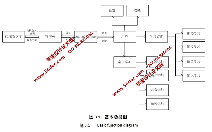 基于安卓Android校园植物学习系统的设计与实现(Axure,AoGIS,SQLite)