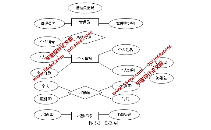 ҵԱڹϵͳʵ(JSP,MySQL)(¼)