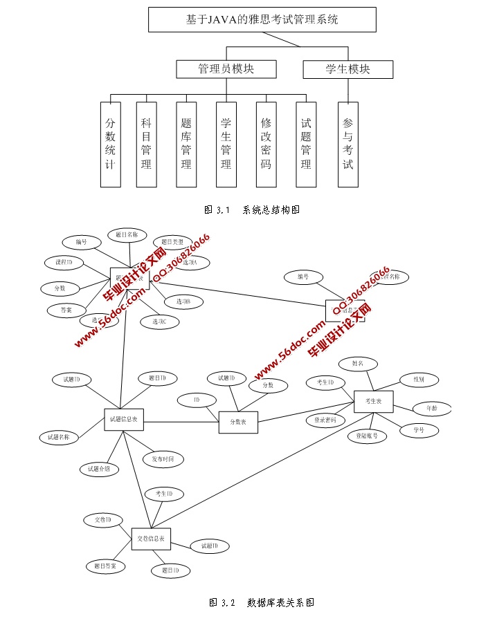 JAVA˼Թϵͳʵ(SSH,MySQL)(¼)