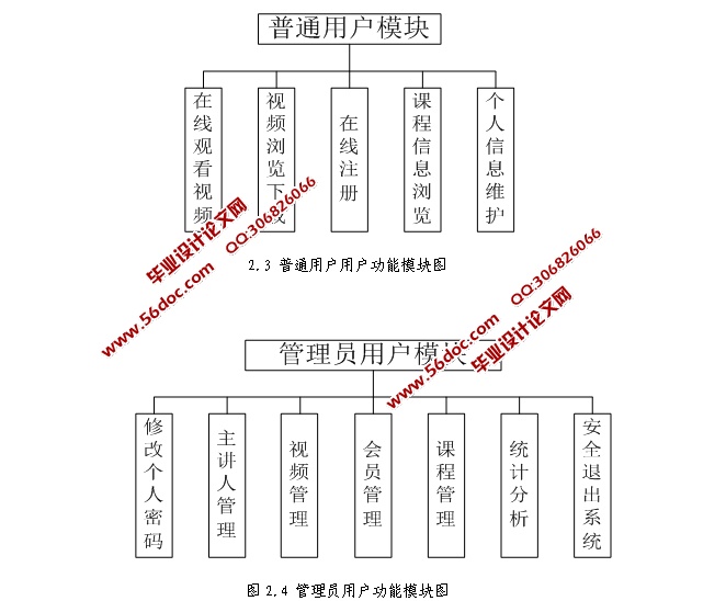 Ƶϵͳʵ(SSM,MySQL)