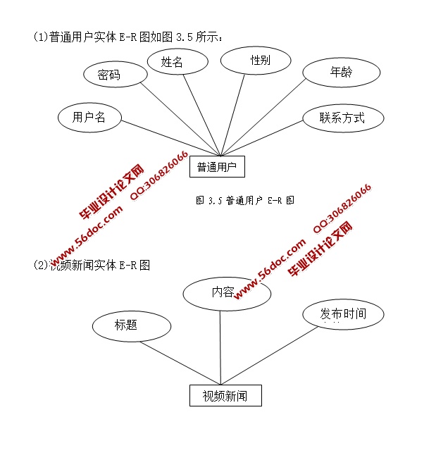 Ƶϵͳʵ(SSM,MySQL)