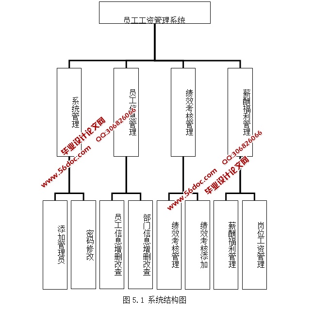 JSPԱʹϵͳʵ(SQLServer)(¼)