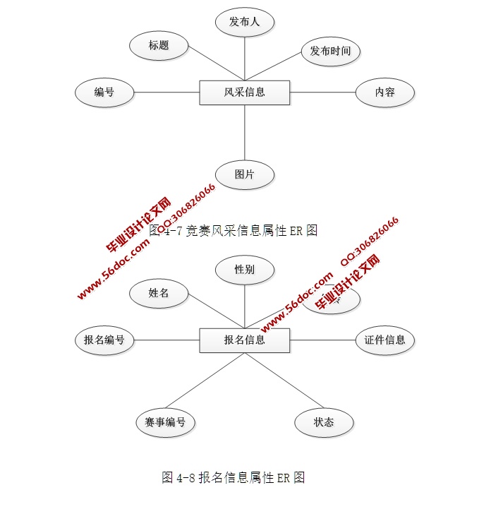 ʡѧѧƾϵͳƺʵ(ASP.NET,SQL)(¼)