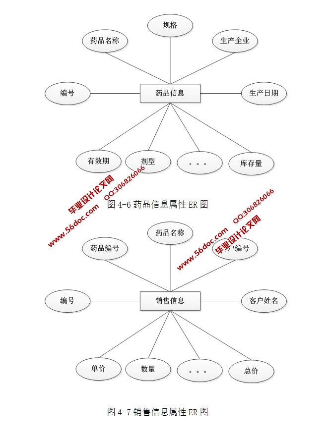 ҽԺҩƷϵͳʵ(ASP.NET,SQL)(¼)