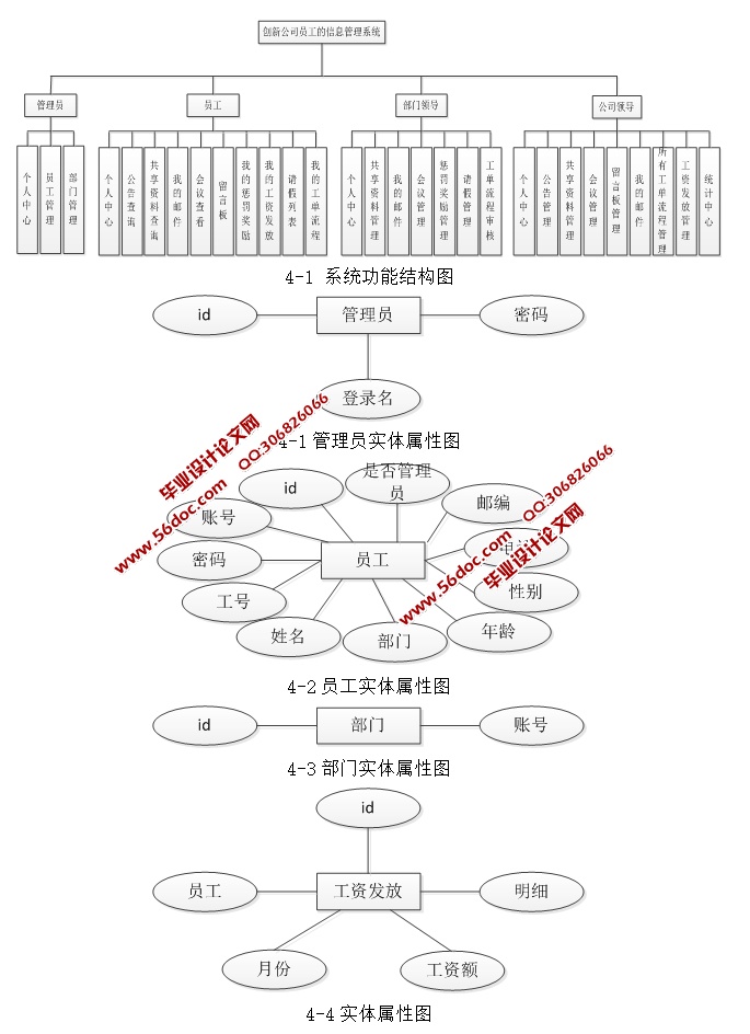 ¹˾ԱϢϵͳʵ(JSP,MySQL)(¼)