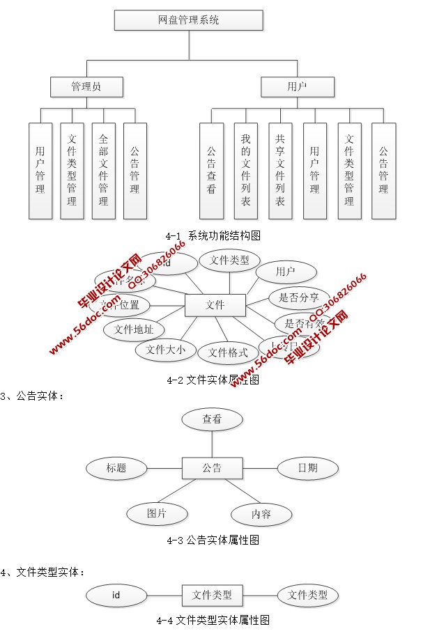 ̹ϵͳʵ(JSP,MySQL)(¼)