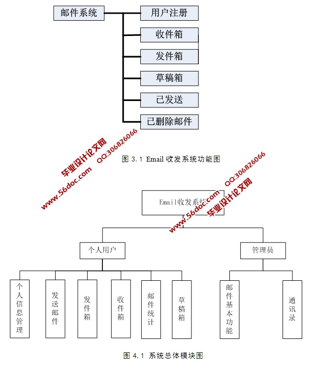 MySQLʼշϵͳʵ(PHP,MySQL)