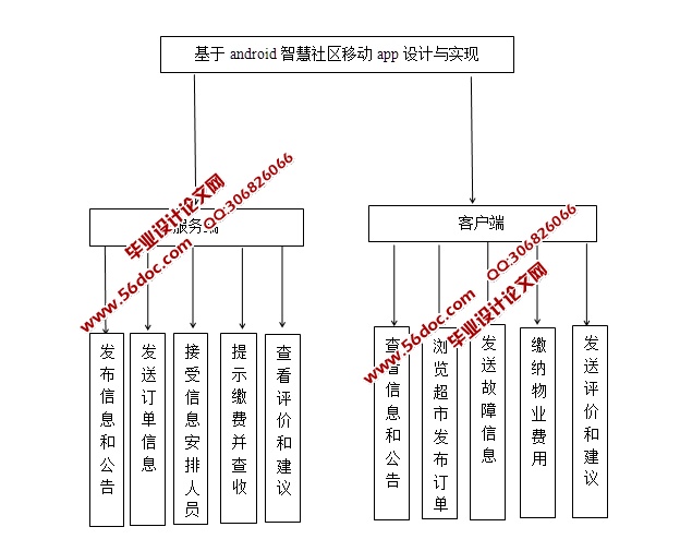 ڰ׿Androidǻʵ(MySQL)(¼)