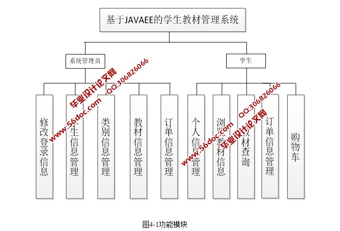 JAVAEEѧ̲Ĺϵͳʵ(SSH,MySQL)(¼)