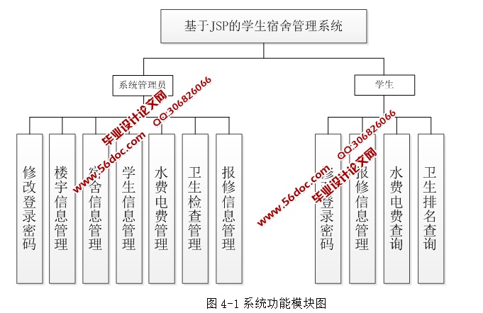 JSPѧϵͳʵ(MySQL)(¼)