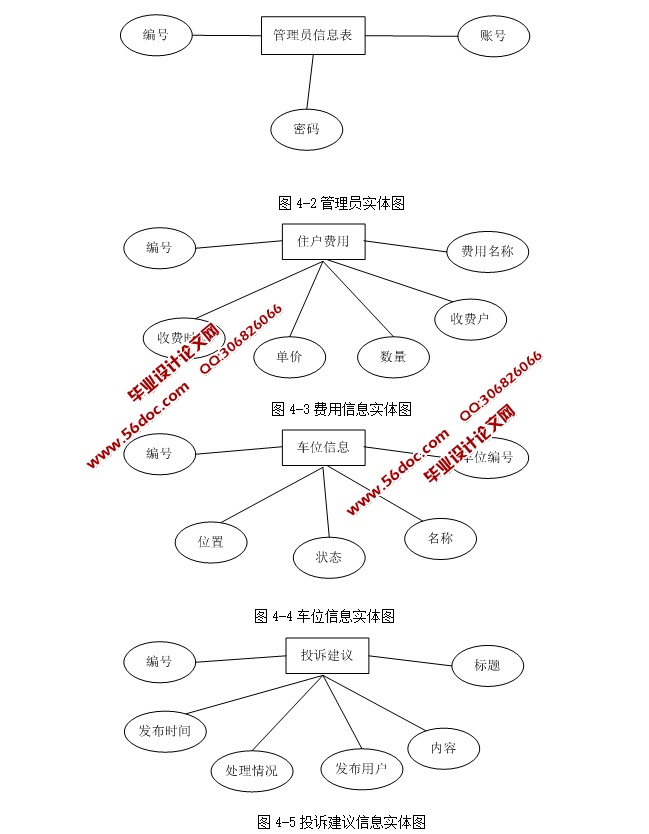 Сҵϵͳƺʵ(ASP.NET,SQL)(¼)